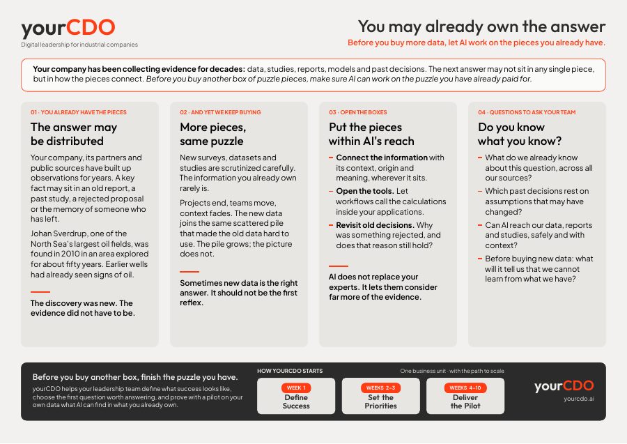 Preview of the brief: You may already own the answer