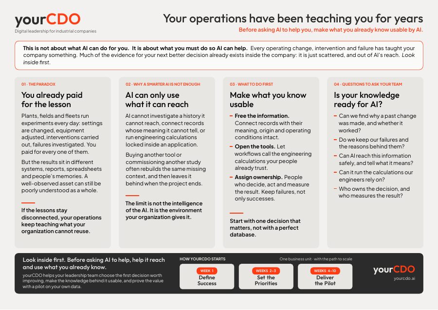 Preview of the brief: Your operations have been teaching you for years